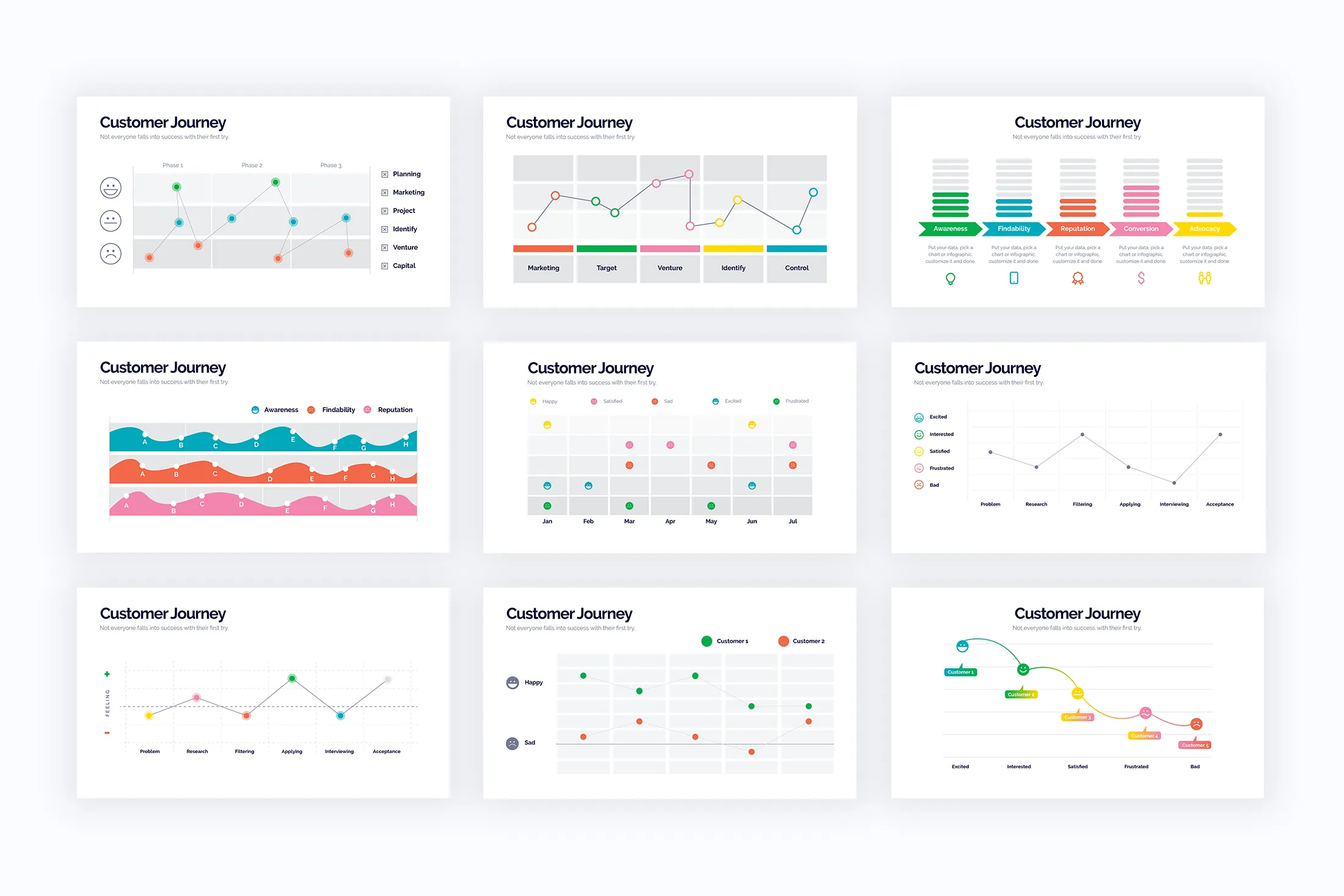 Customer Journey Google Slides Infographics