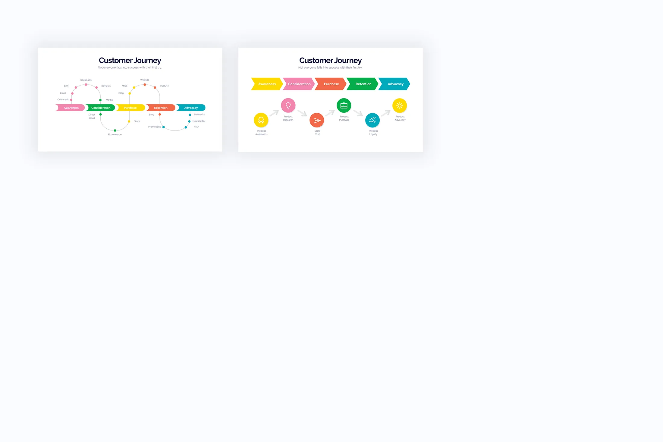 Customer Journey Google Slides Infographics